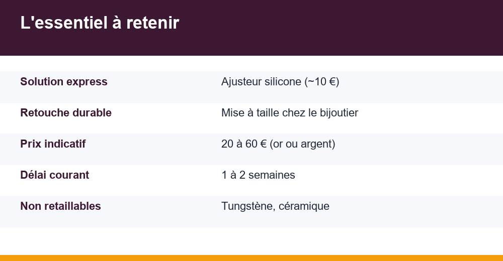 bague trop grande — infographie