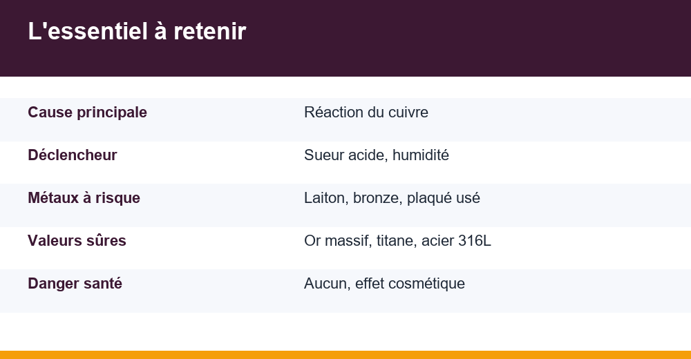 bijoux qui verdissent la peau — infographie