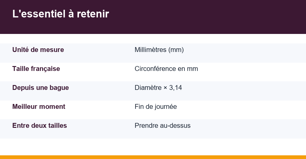 tour de doigt — infographie
