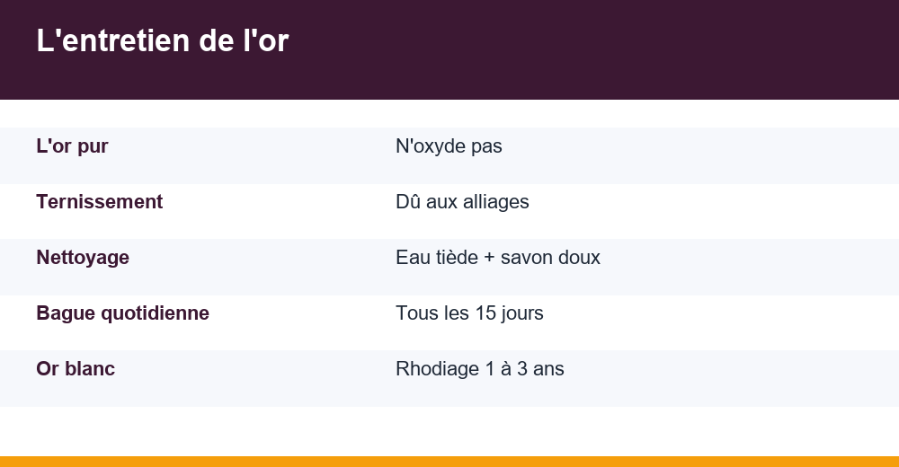 entretien bijoux en or — infographie