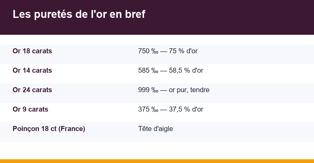 or 18 carats — infographie