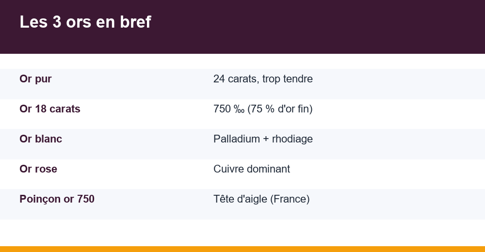 or blanc — infographie