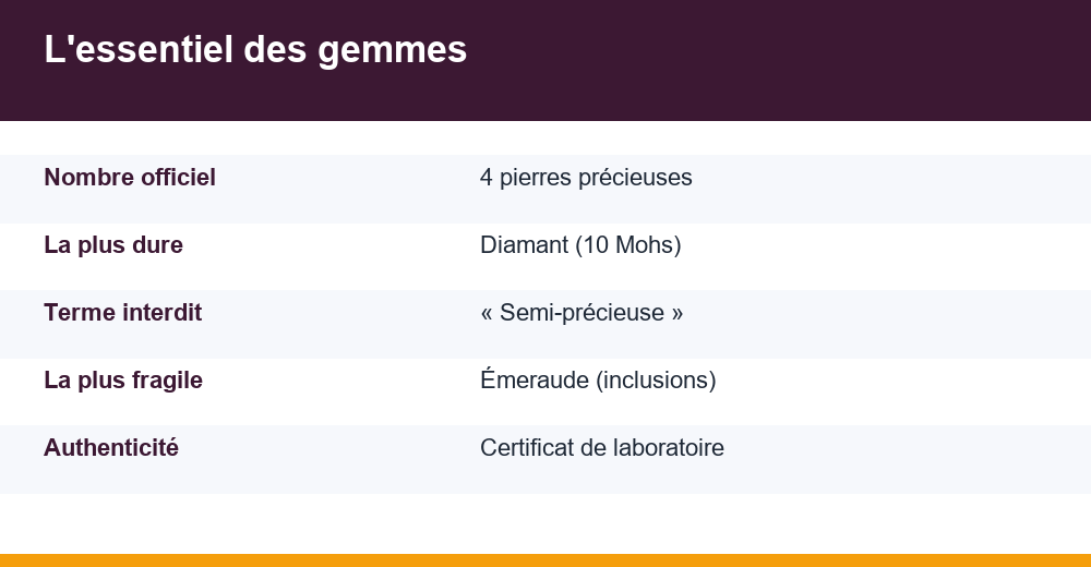 pierres précieuses — infographie