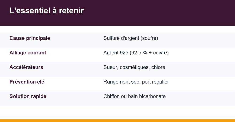 argent qui noircit — infographie
