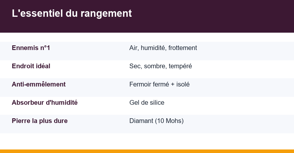 ranger ses bijoux — infographie