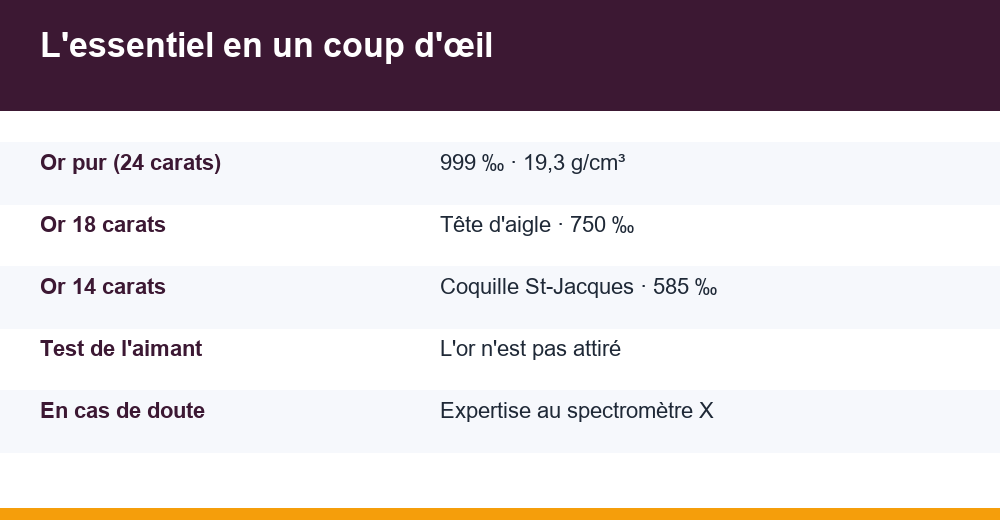 reconnaître le vrai or — infographie
