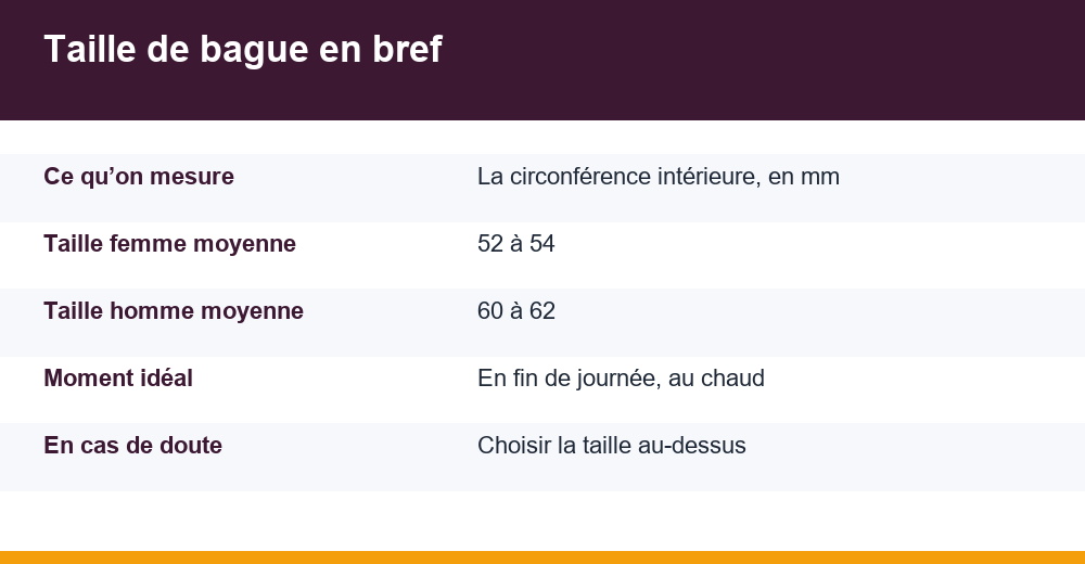 taille de bague : mesures et correspondances