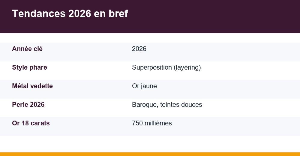 tendances bijoux 2026 — infographie