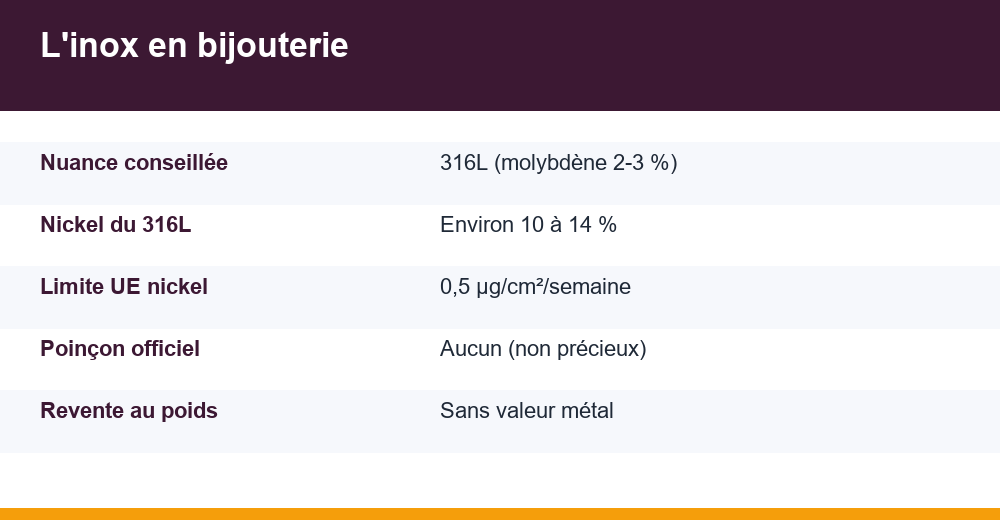 bijoux acier inoxydable — infographie