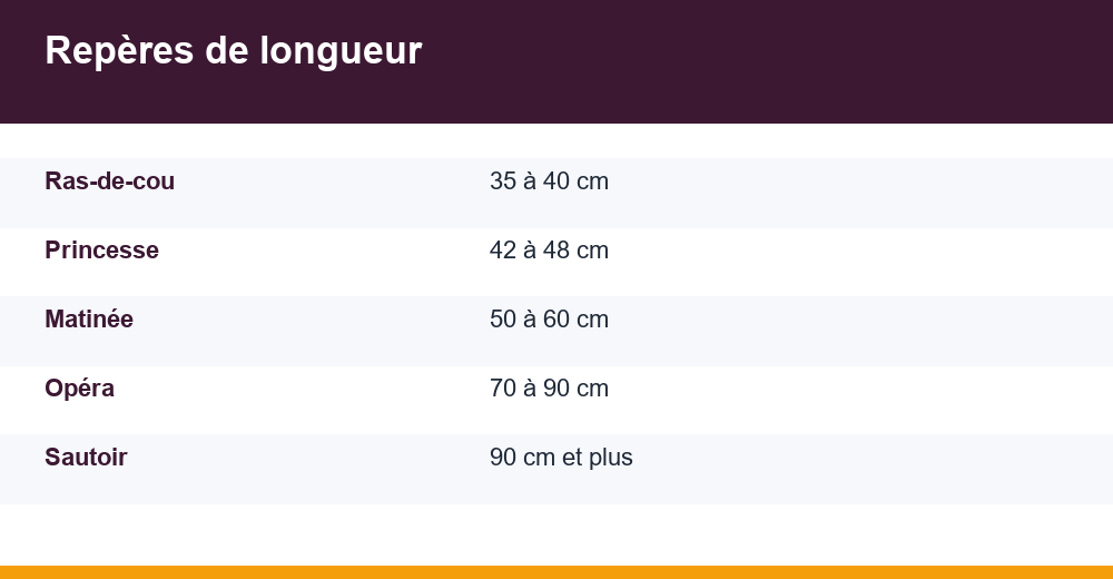 longueur collier femme — infographie