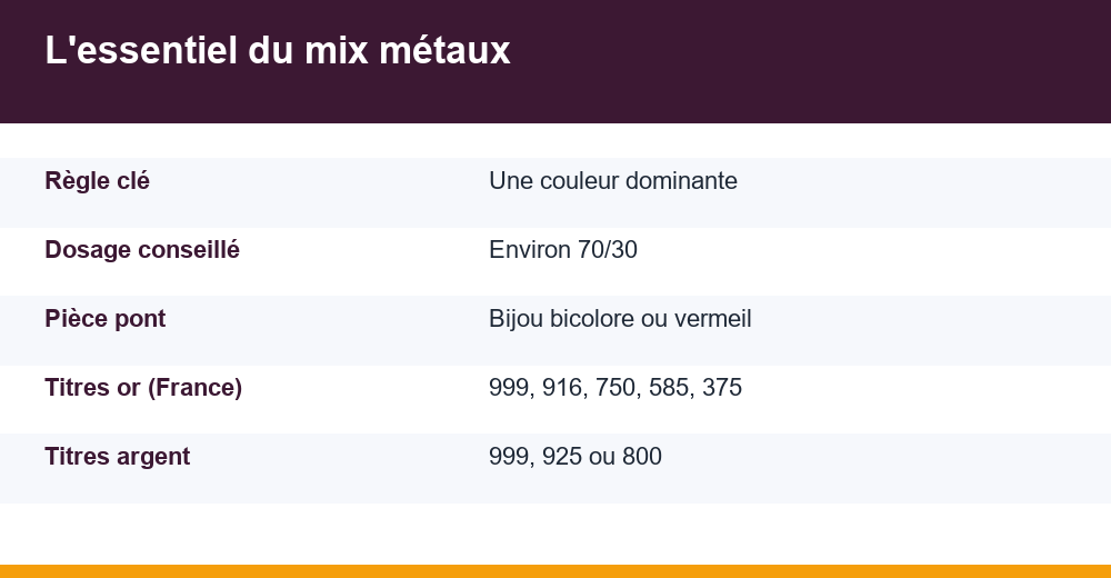 mélanger or et argent — infographie
