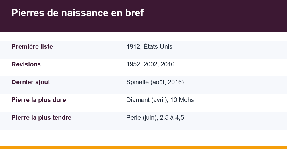pierre de naissance par mois — infographie