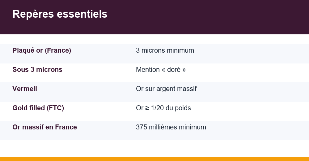 plaqué or vermeil gold filled — infographie