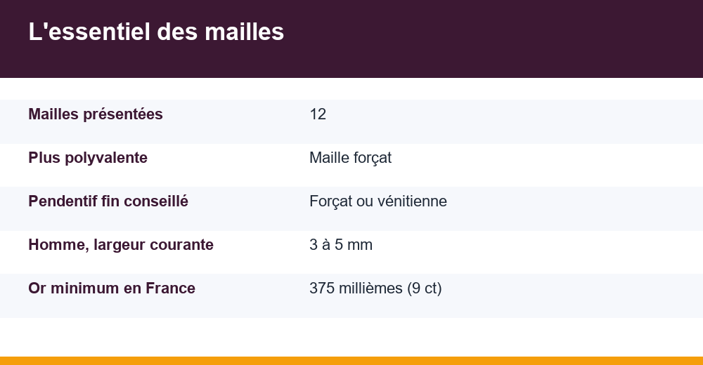 types de maille chaîne — infographie